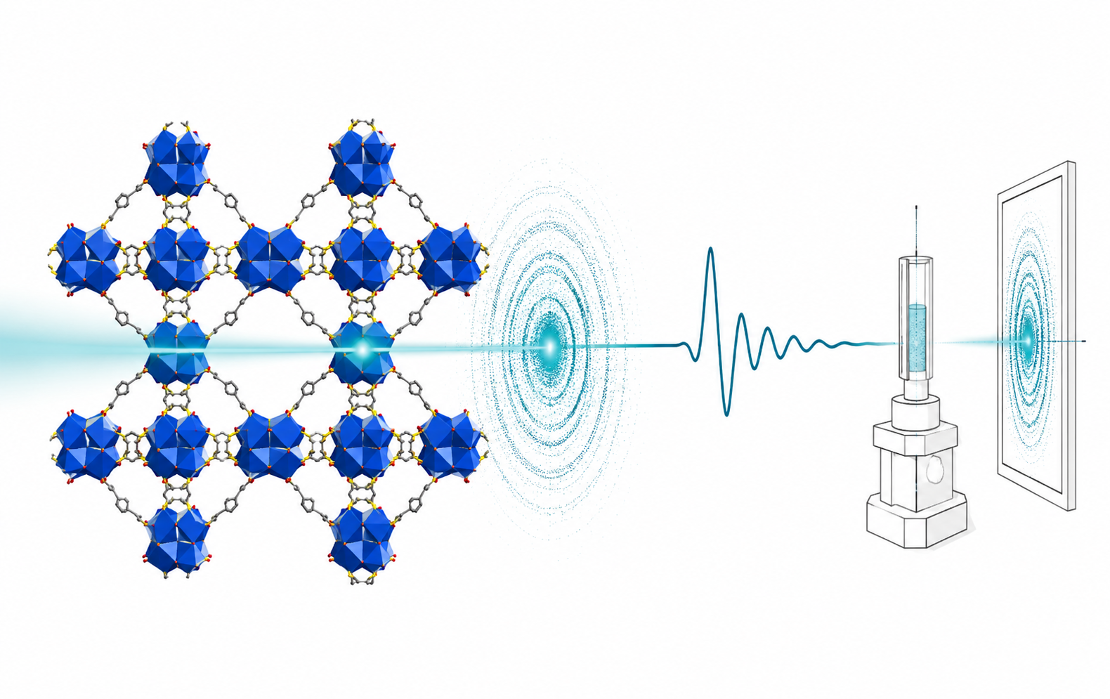 Zr-MOF framework under a synchrotron X-ray beam, with diffraction rings, Pair Distribution Function signal, sample capillary and detector
